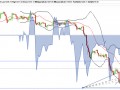 technical analysis