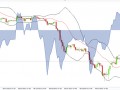 technical analysis