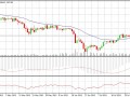 Gold Price Daily Chart Analysis for 13-08-2013