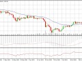 Gold Price Daily Chart for 15-8-2013