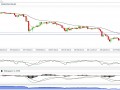 GPN Tech Analysis 05-08-2013
