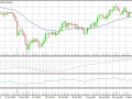 24-09-2013 Gold Price Daily Chart