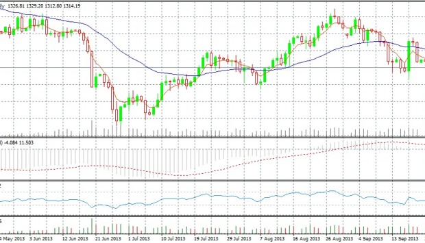 24-09-2013 Gold Price Daily Chart