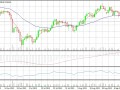 26-9-2013 Gold price daily chart