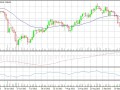 30-09-2013 Daily Gold Price Chart