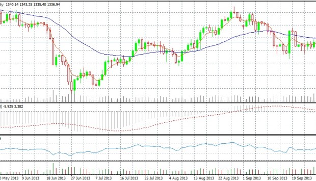 30-09-2013 Daily Gold Price Chart