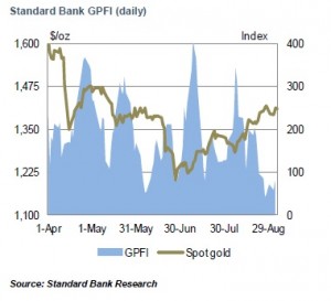 Standard Bank Daily GPFI for 4-9-2013
