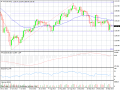 03-10-2013 gold daily chart