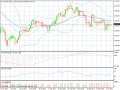 07/10/2013 gold daily chart