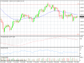 08/10/2013 gold daily chart