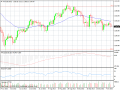 09-10-2013 gold daily chart