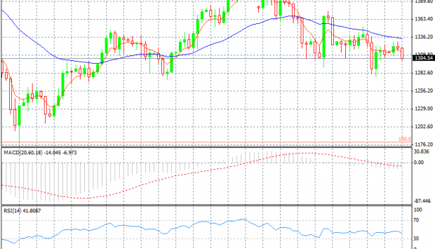 09-10-2013 gold daily chart