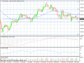 10-10-2013 gold daily chart