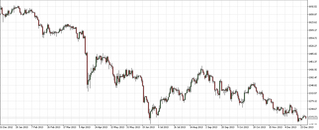 gold-2013